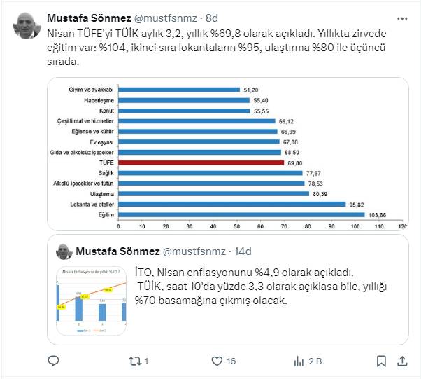 Nisan Ayı Enflasyon Rakamlarına Ateş Püskürdüler! Karşı Duruş Sergileyin Çağrısı Geldi 8